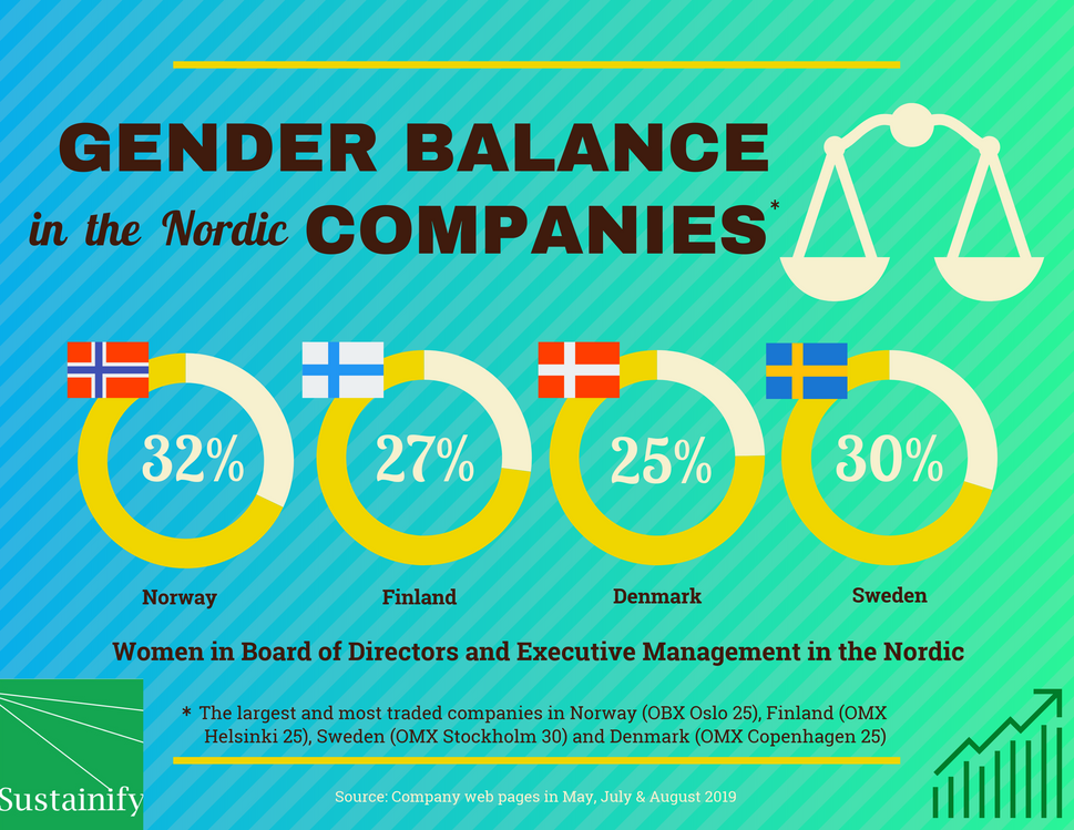 Sustainify_gender balance in the C25